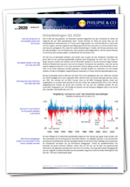 Nieuwsbrief April 2020 - Philipse & Co